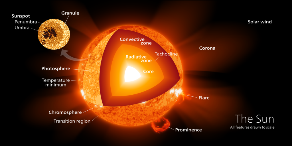 helioseismology