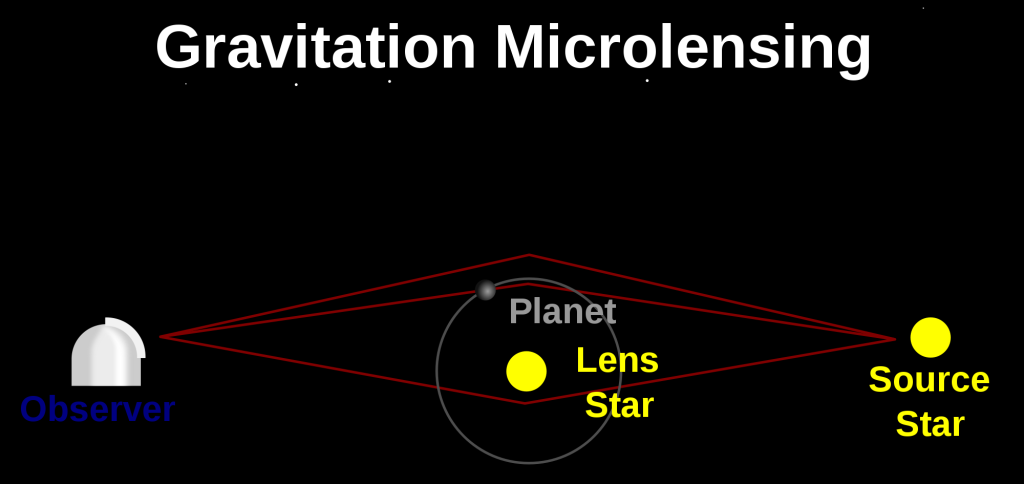 The Orion Arm