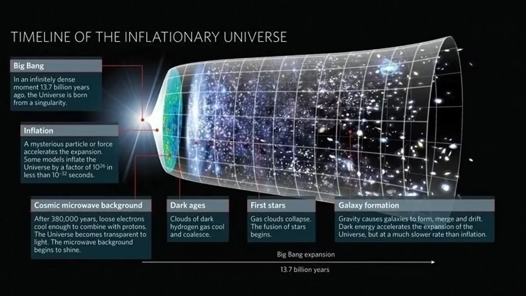 inflationary multiverse 