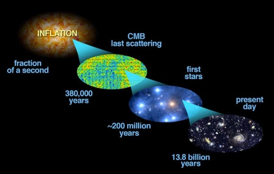 inflationary universe