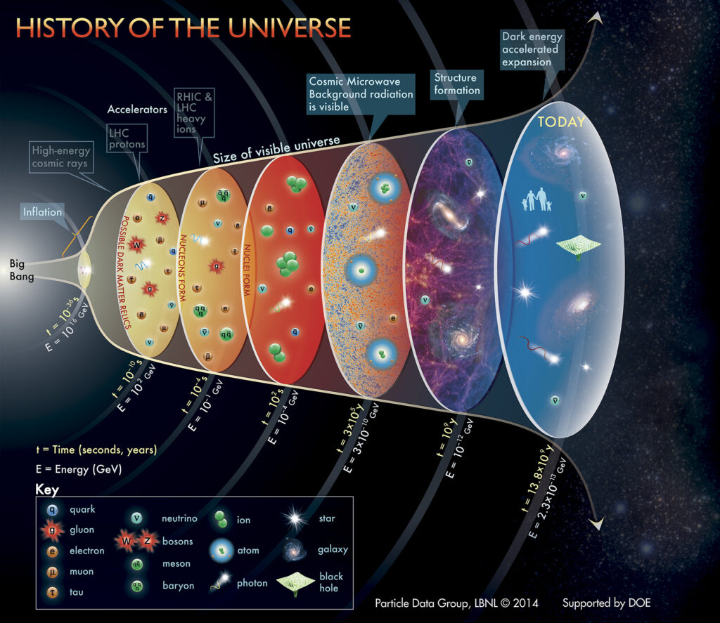 Inflationary Multiverse 