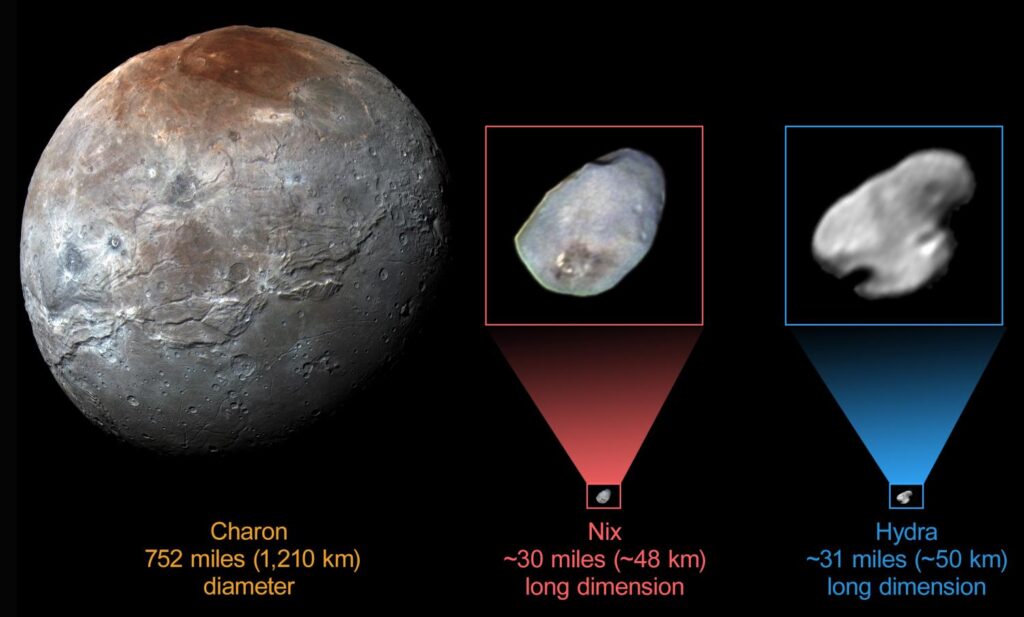 Pluto 