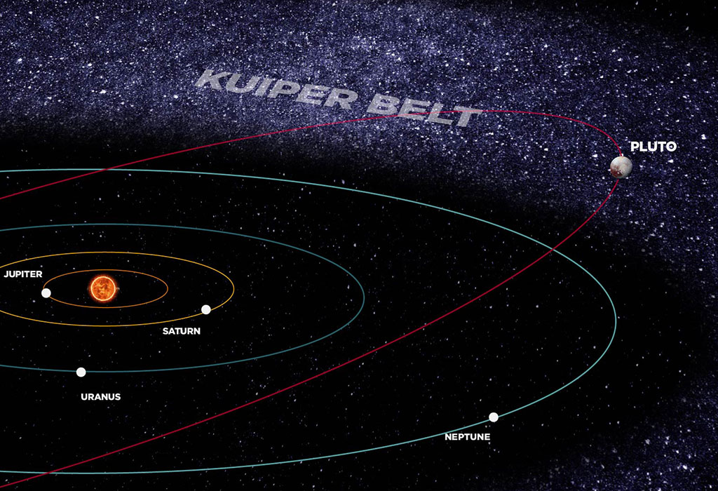 Pluto